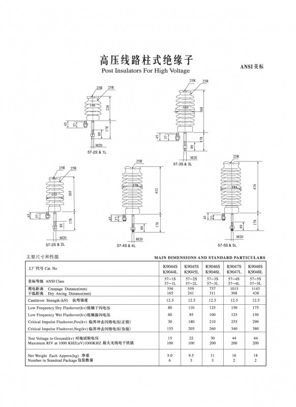 IEC柱式瓷絕緣子（ANSI美標）